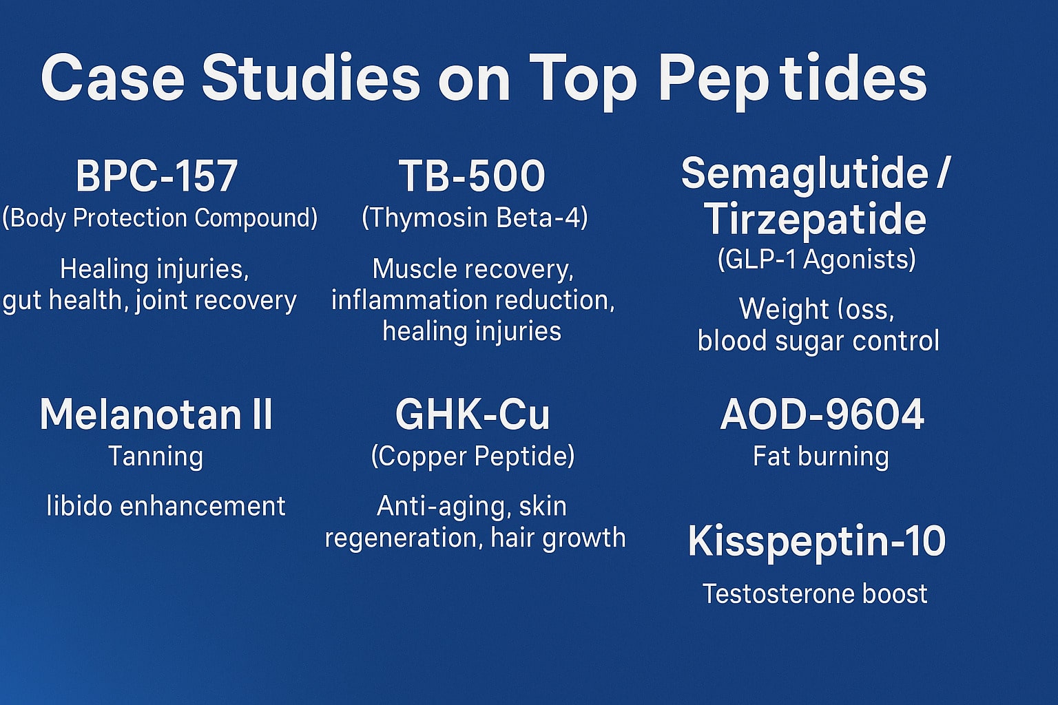 Comprehensive Case Studies on Leading Peptides Efficacy, Research, and Clinical Insights